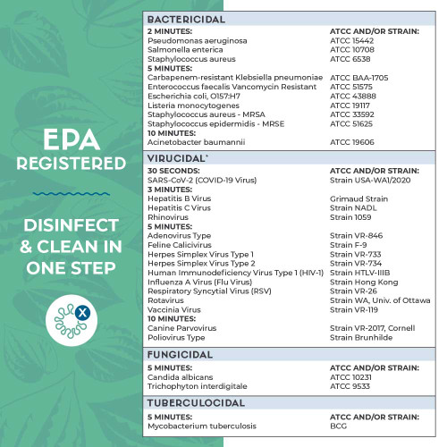 Zogics ecoPRO plant-based disinfecting wipes with citric acid formula