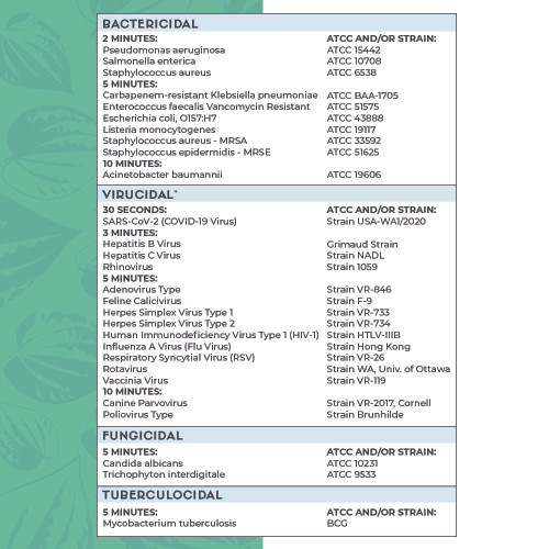 Zogics ecoPRO disinfecting wipes for listed hard, non-porous surfaces