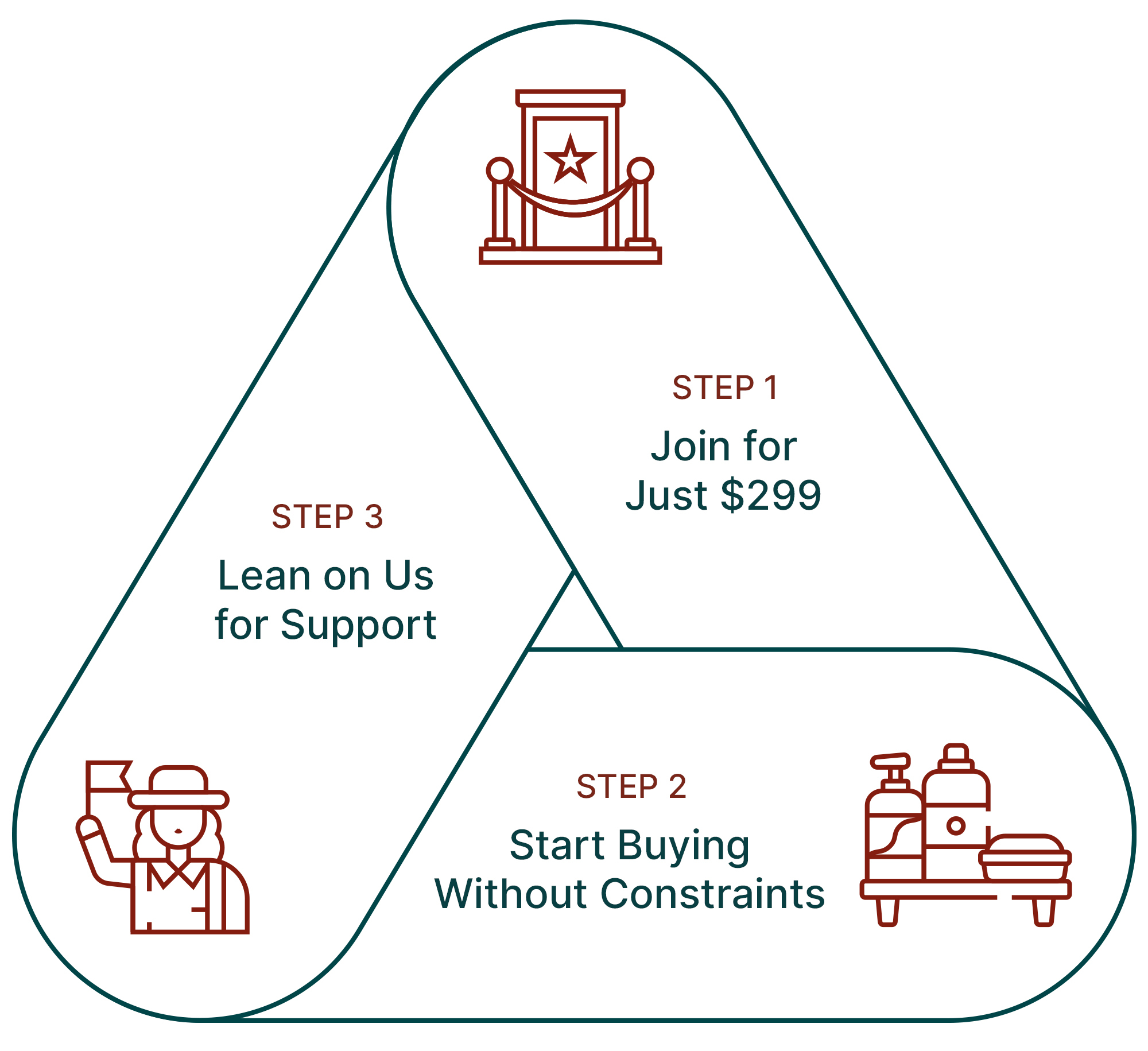 How to Start Your Supply Partnership