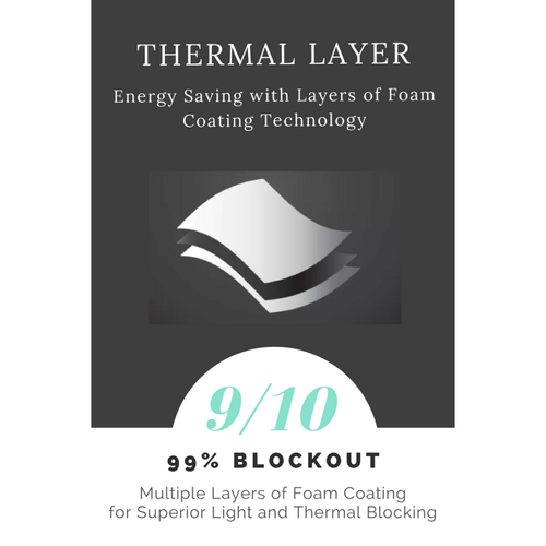 Fabric Light Filtration Rating for COAST fabric