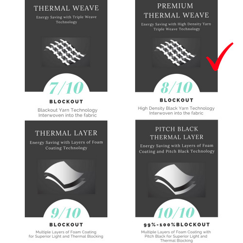 Fabric Blockout Rating