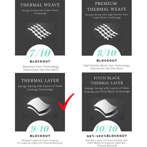 Fabric Blockout Rating Arizona Curtains