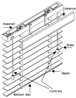 blind-parts-quickfit.jpg