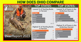 NDA’s Deer Report Finds 88% of the U.S. Whitetail Harvest Occurs on Private Land