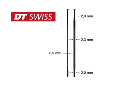 Radio Dt Suisse Aerolite 2.0/0.9