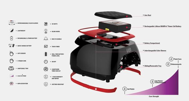 KUPA MANIPro GLO LED/UV Lamp - Diamond Nail Supply, LLC