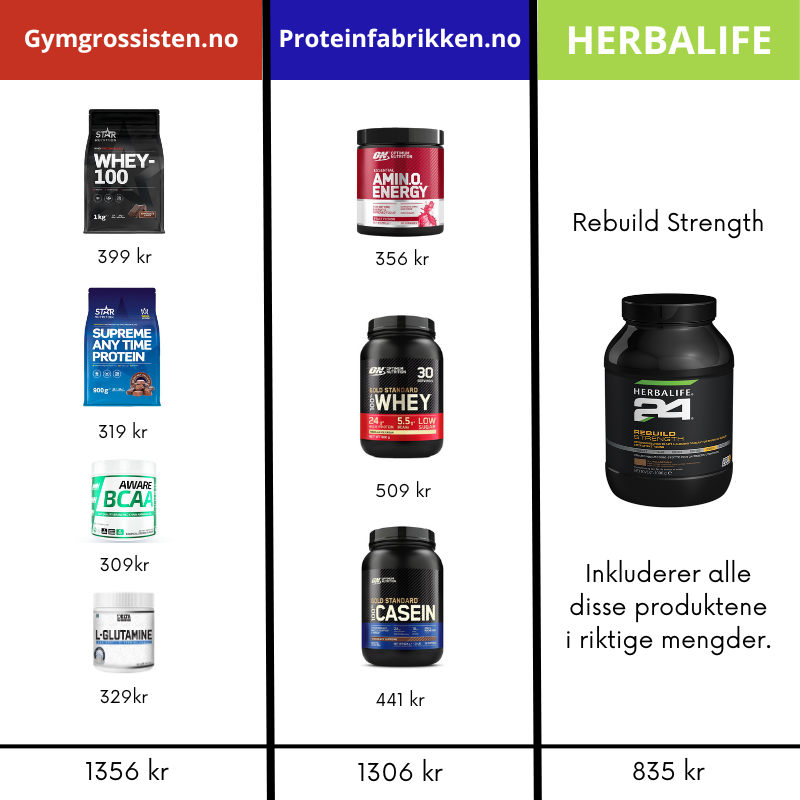 produktsammenligning av herbalife rebuild strength og andre merker