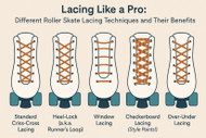 Lacing Like a Pro: Different Roller Skate Lacing Techniques & Benefits 