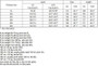 Men's Pants Large size Big 4xl 5xl 6xl Plus Summer Men Elastic Waist Multi Pocket Long Baggy Straight Cargo Jogger Trousers Male