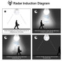 LED Night Light Radar Sensor Bulb E27 12W 220V 110V Night Lamp Luz Led for Bedroom Stairs Hallway Cozinha Lighting