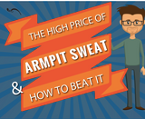 [Infographic] These Hyperhidrosis Statistics Show the True Cost of Pit Sweat