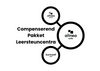 LSC compenserend
