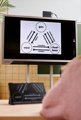 SENSOTEC my Board Buddy GO - Mobiele digitale vergroting van het smartboard