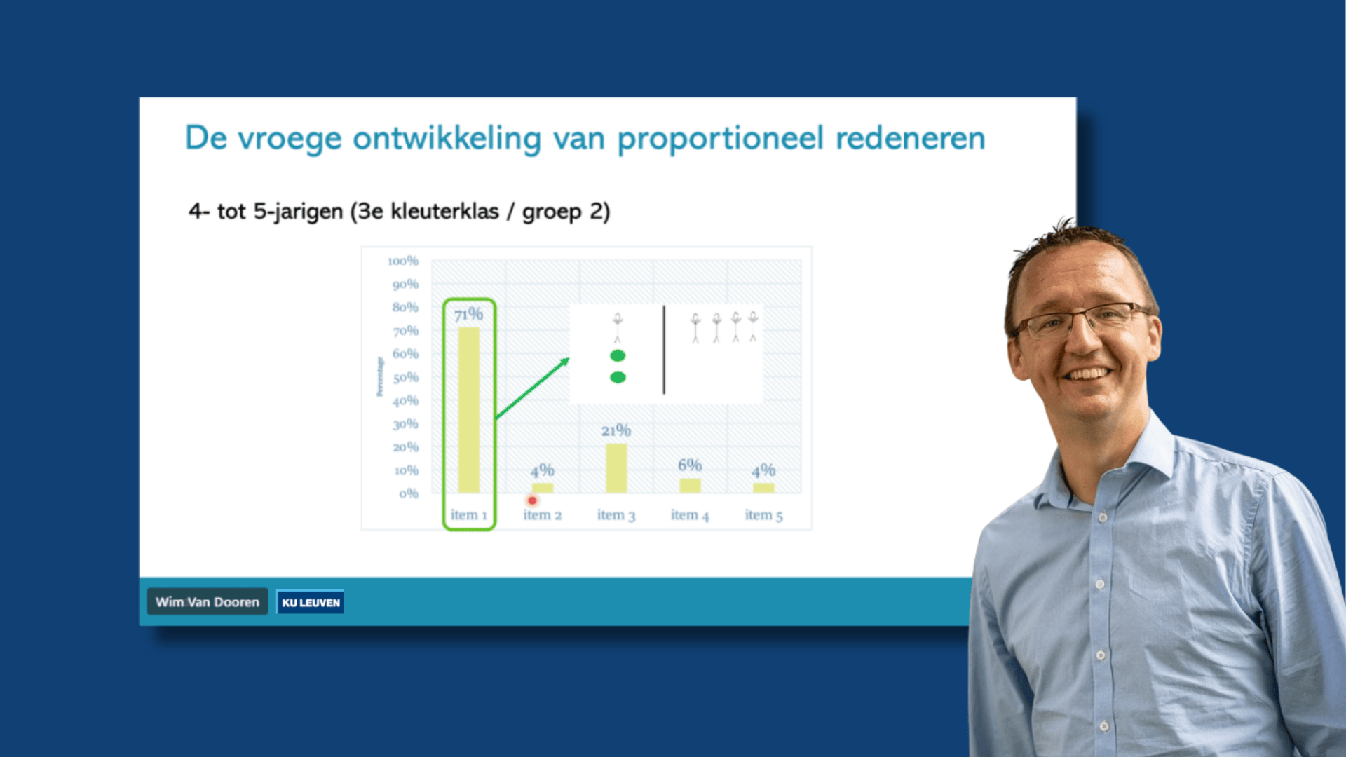 [VL-L] Wat jonge kinderen echt kunnen in wiskunde - Lexima België