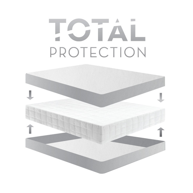 Encase® Box Spring Protector