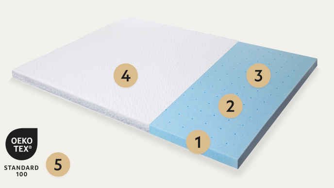 Points on gel memory foam mattress topper