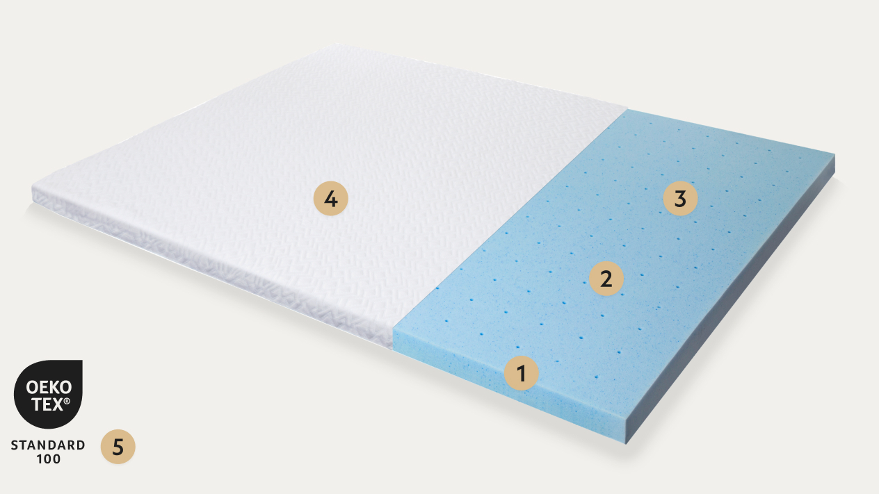 Points on gel memory foam mattress topper