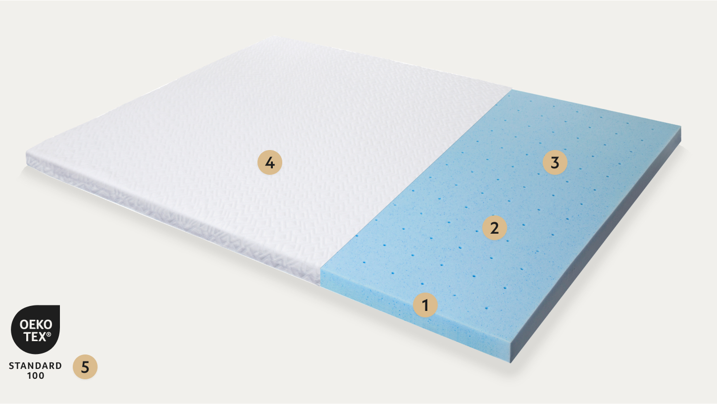 Points on gel memory foam mattress topper