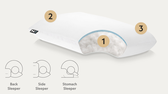 Points on the Gelled Microfiber Pillow