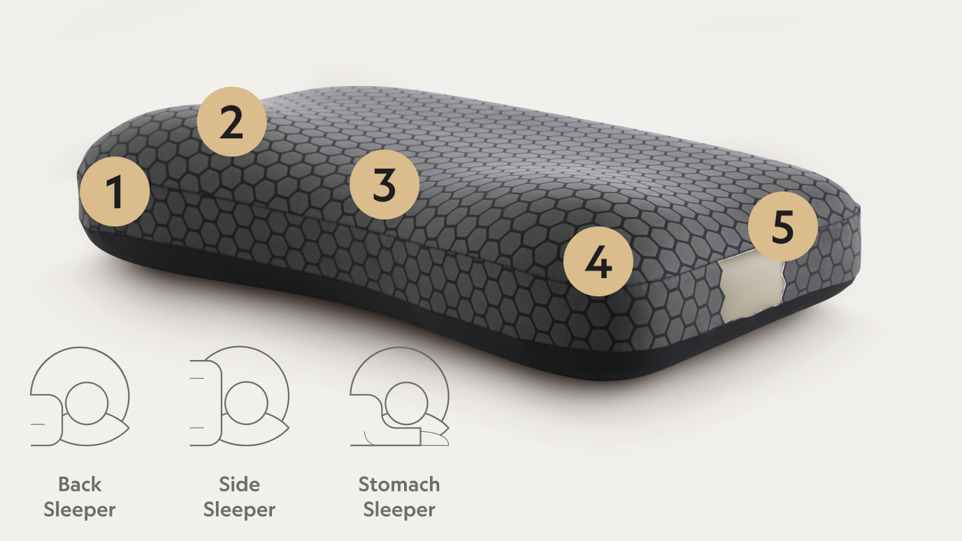 Points on a mattress
