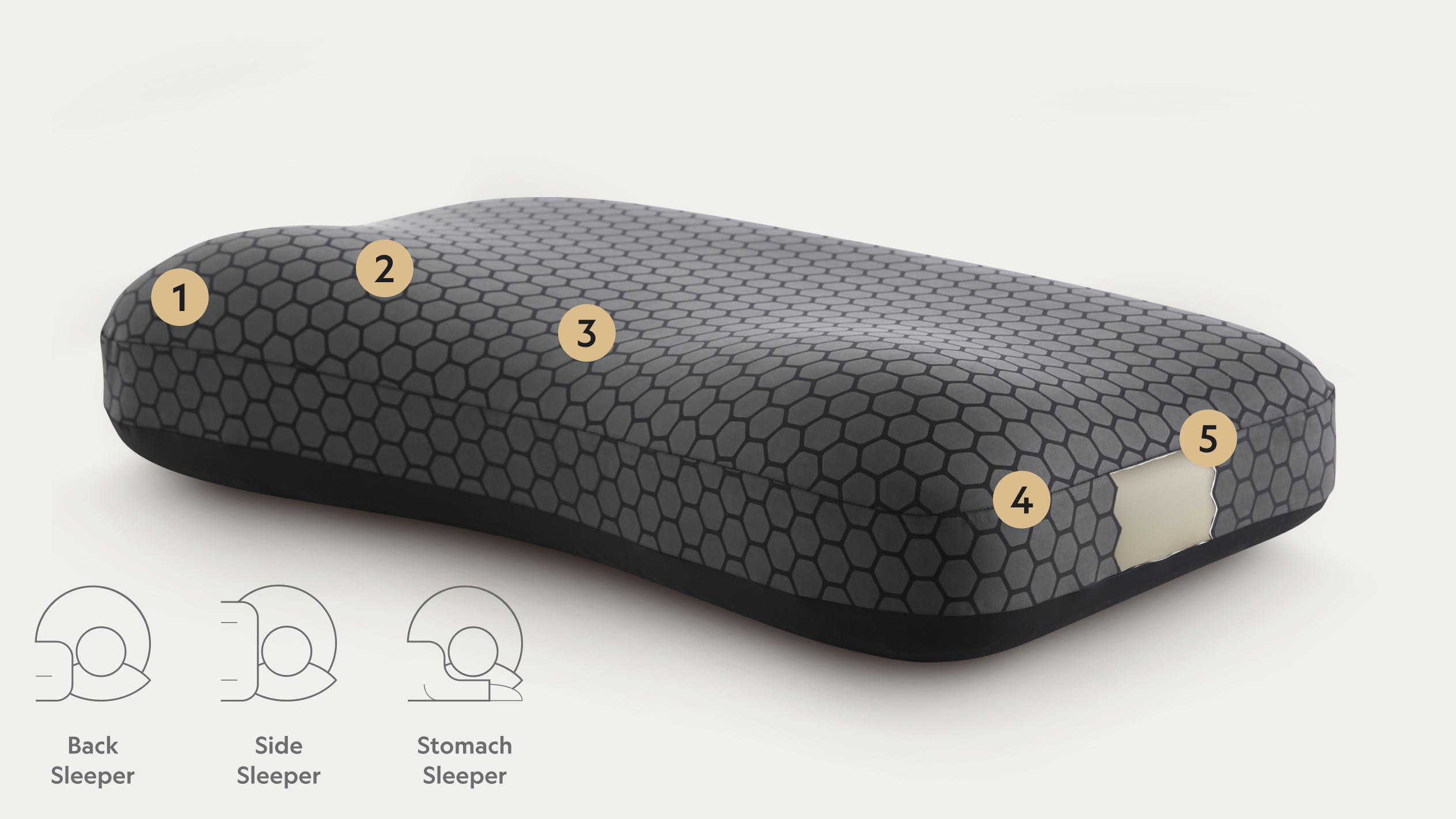 Points on a mattress