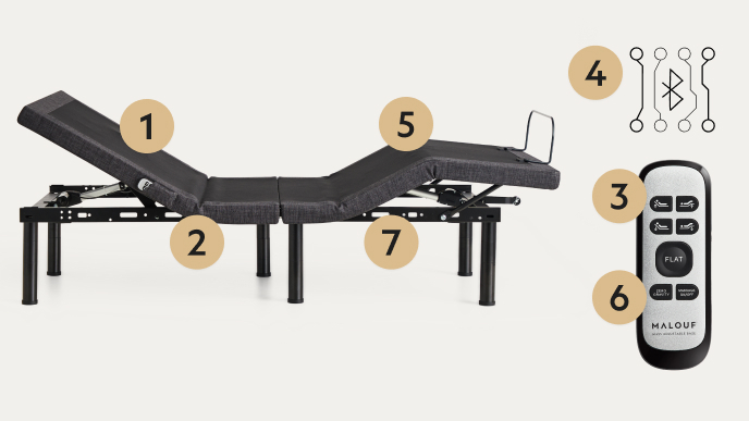 points on a adjustable base