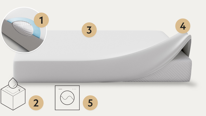 Points on prime mattress protector