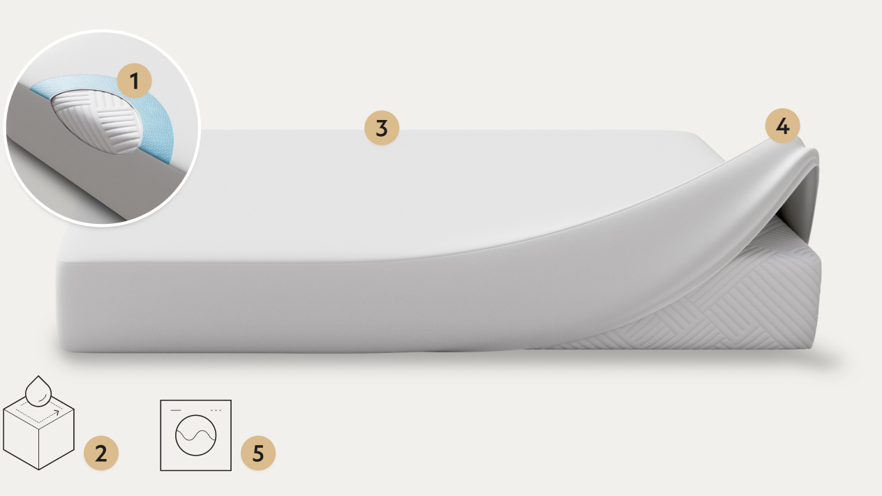 Points on prime mattress protector