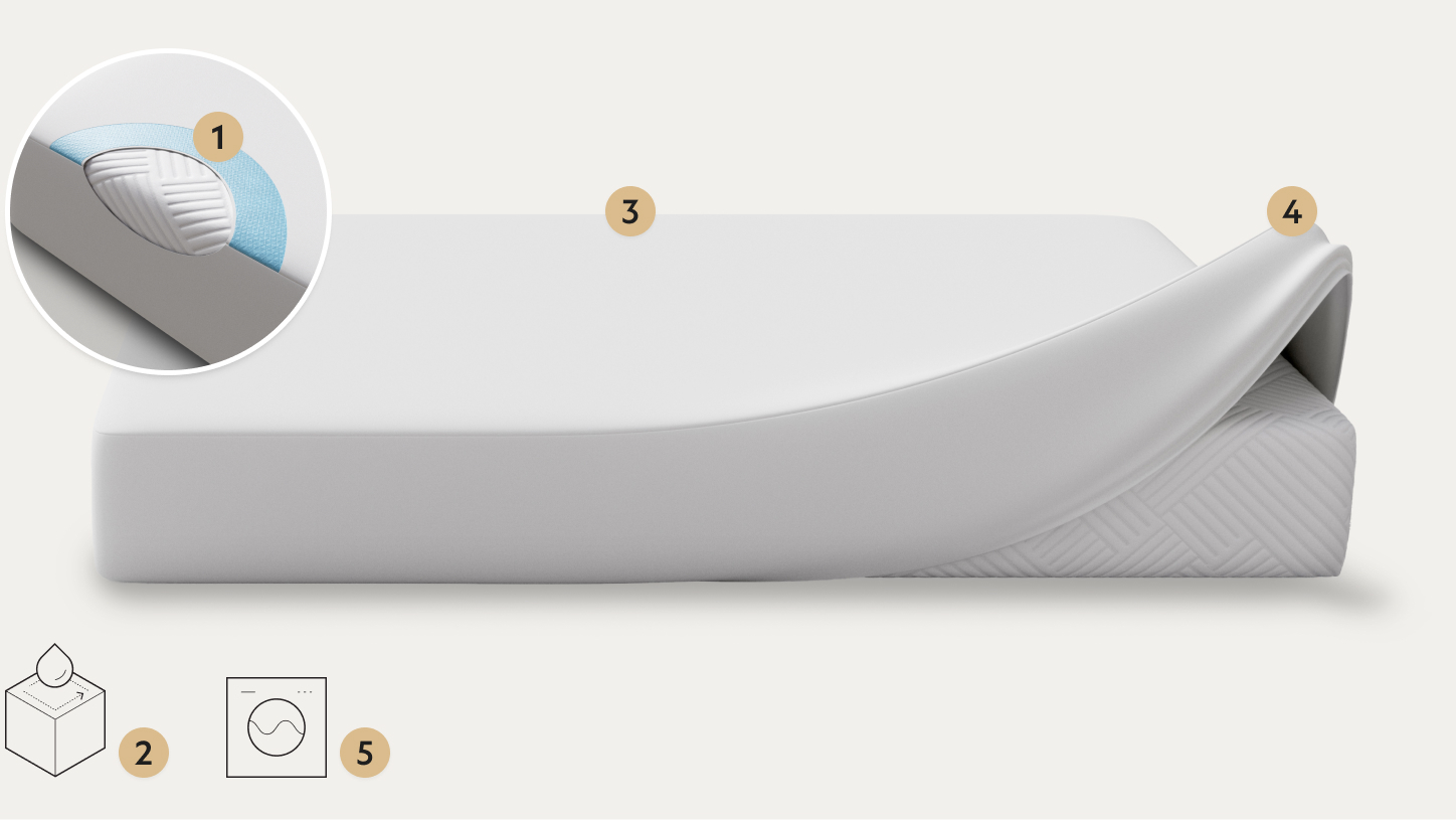 Points on prime mattress protector