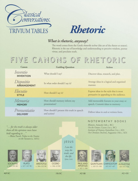 Trivium Table: Rhetoric