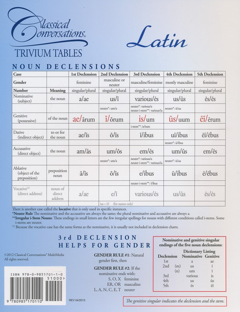 Trivium Table: Latin