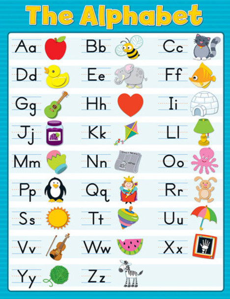 Alphabet - Chart