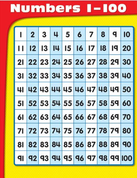 Numbers 1-100 - Chart