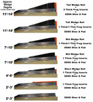 EDSS Therapeutic Shoe with Plastic Rail Options for Adjustable Wedge Elevation EDSS Therapeutic Shoe with Plastic Rail Options for Adjustable Wedge Elevation