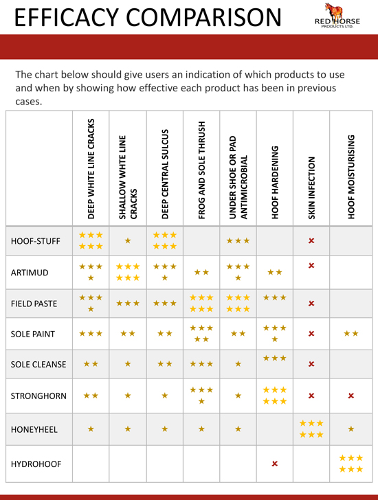 redhorse-hoof-product-comparison.jpg