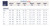 Ronstan Skiffsuit - Wetsuit CLEARANCE Ronstan Skiffsuit - Wetsuit CLEARANCE