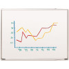 SPARCO PRODUCTS SPARCO DRY ERASE BOARD, WHITE STYRENE SURFACE WITH ALUMINUM FRAME, 48X36 IN.