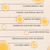 Chondur protection lotion infographic with liquid drops and product details