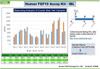 Fibroblast Growth Factor 19 (FGF19)