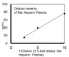 Intact Proinsulin (Mouse/Rat)