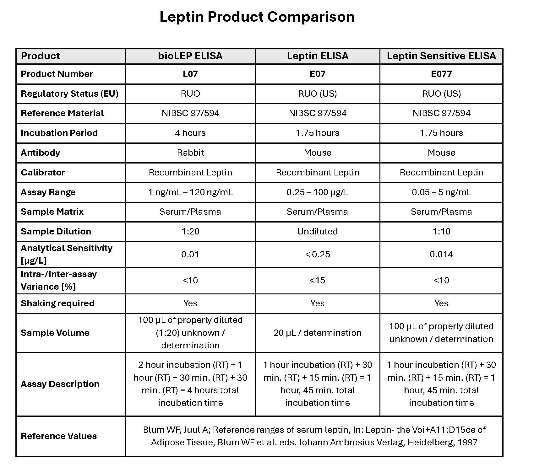 leptin-product-comparison1.jpg