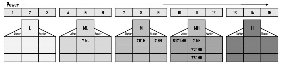 s6-rod-power.jpg