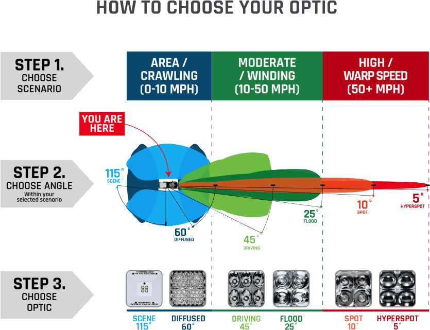 Rigid Industries D-Series 