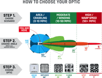 Rigid Industries 4" E-Series Pro