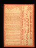 1964 Topps #172 Indians Team Card VG-EX