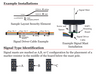 Digitrax SHABC HO scale Turnout Signaling Kit