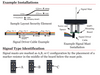 Digitrax SNABC N scale Turnout Signaling Kit