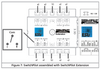 ESU 51801 SwitchPilot DCC Accessory Decoder Extension V1.0