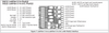 ESU 59212 LokPilot 5 Fx Standard Multi-protocol (DCC/MM/SX/M4) Function-Only Decoder - NEM658 PluX22 Integral Connector