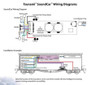 SoundTraxx 829100 Tsunami SoundCar Digital Sound Decoder v2 with BeastBanter